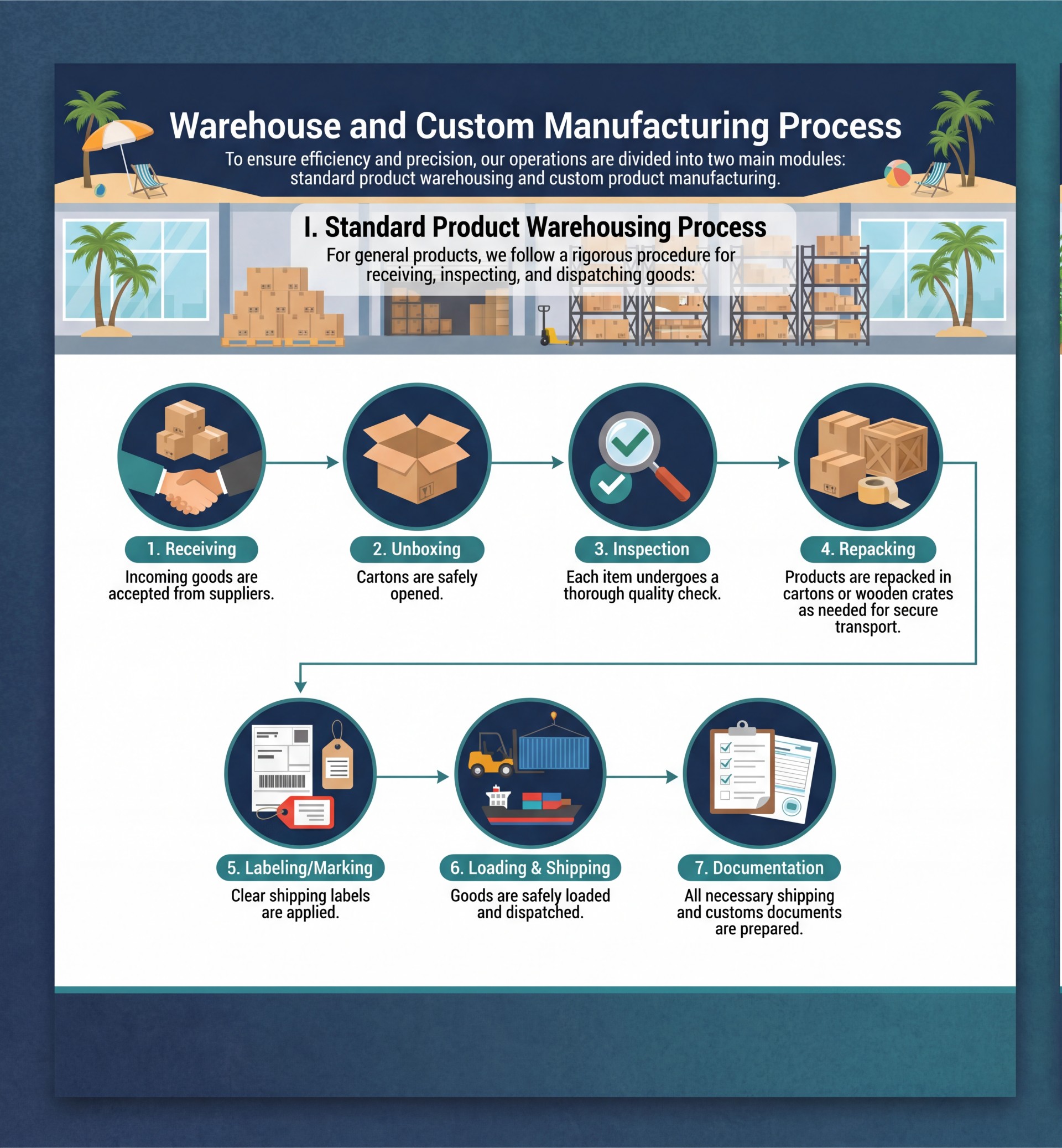 Manufacturing Process